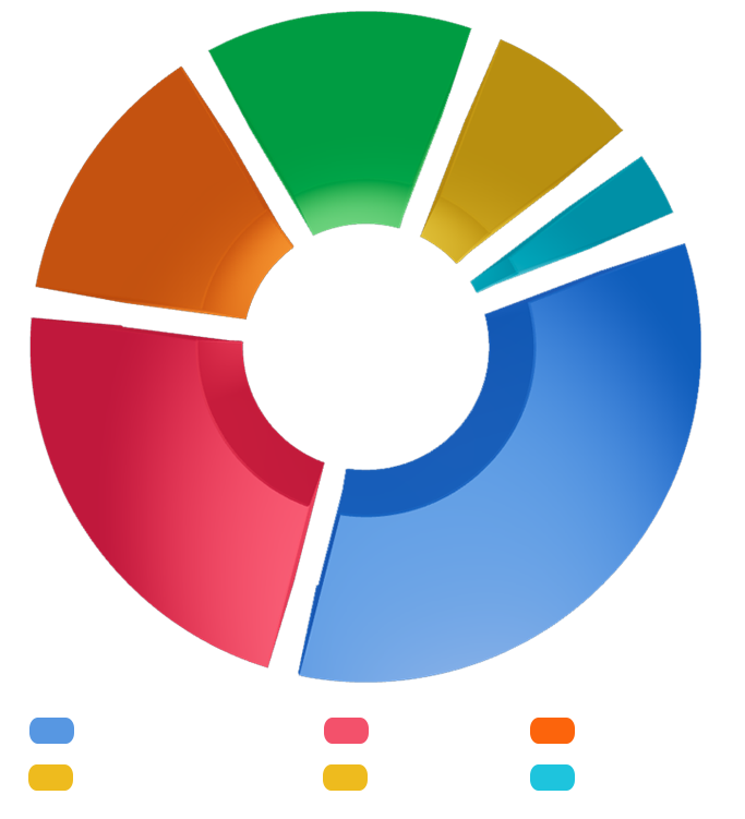 Token Distribution Image